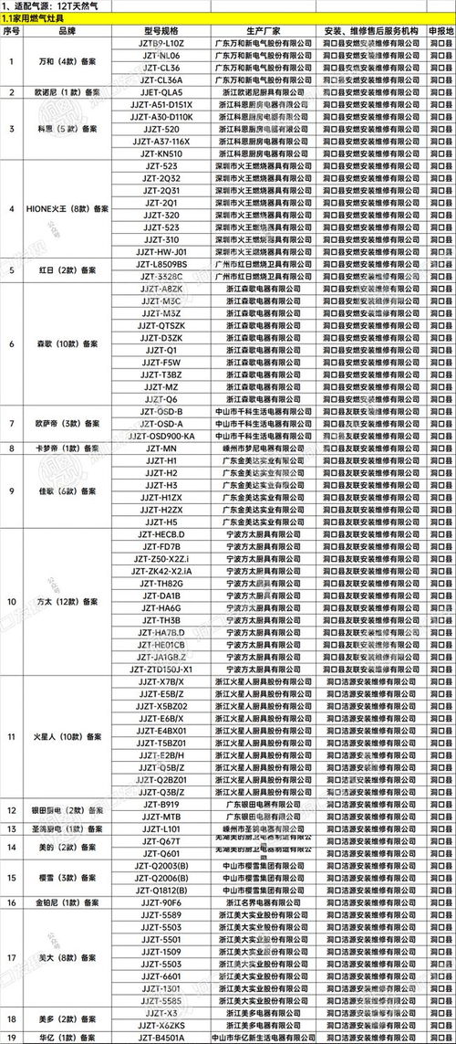 购买管道燃气灶和热水器前要看这个 目录 ,目录外产品将无法通气