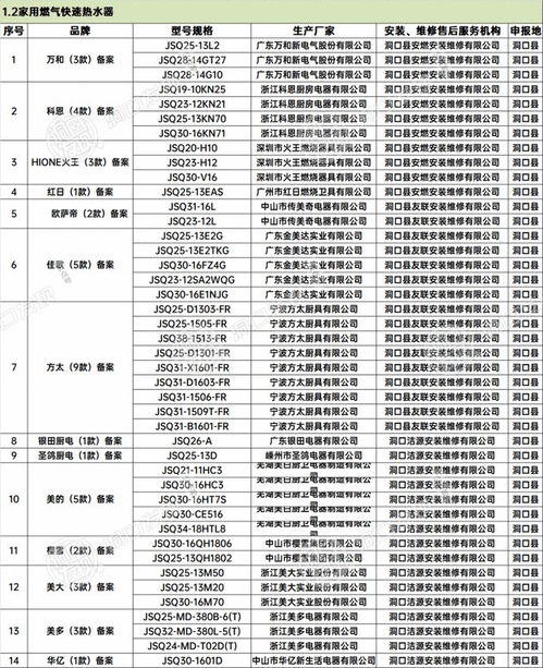 购买管道燃气灶和热水器前要看这个 目录 ,目录外产品将无法通气