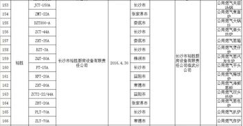 打算新装和更换燃气燃烧器具的郴州人,一定要看仔细了